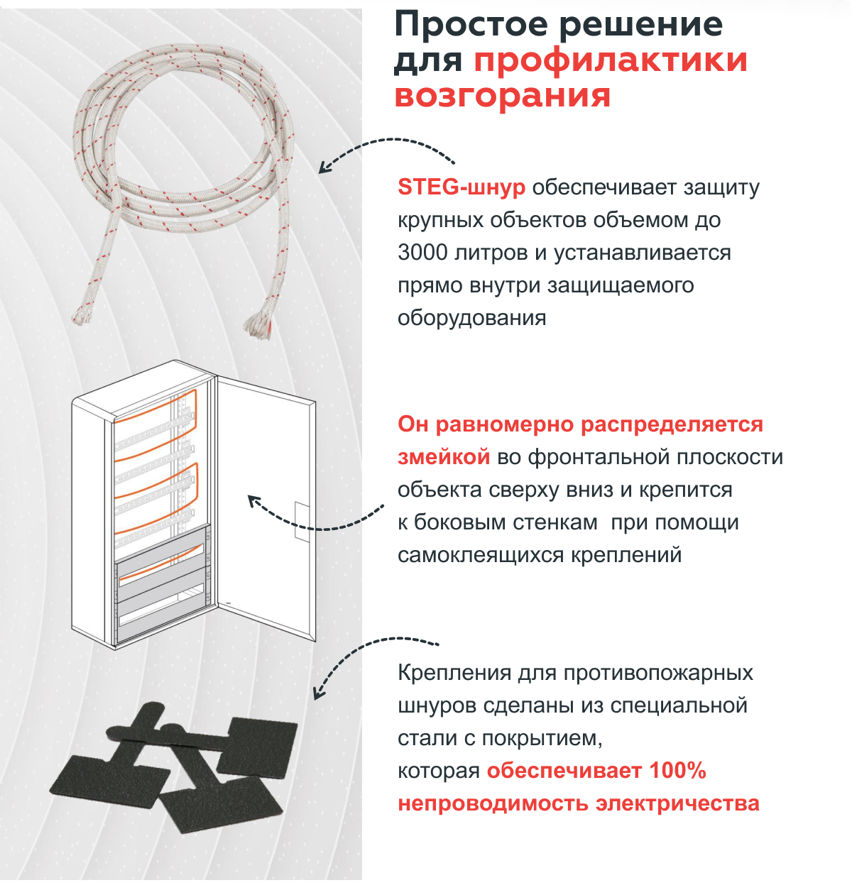 Противопожарные шнуры